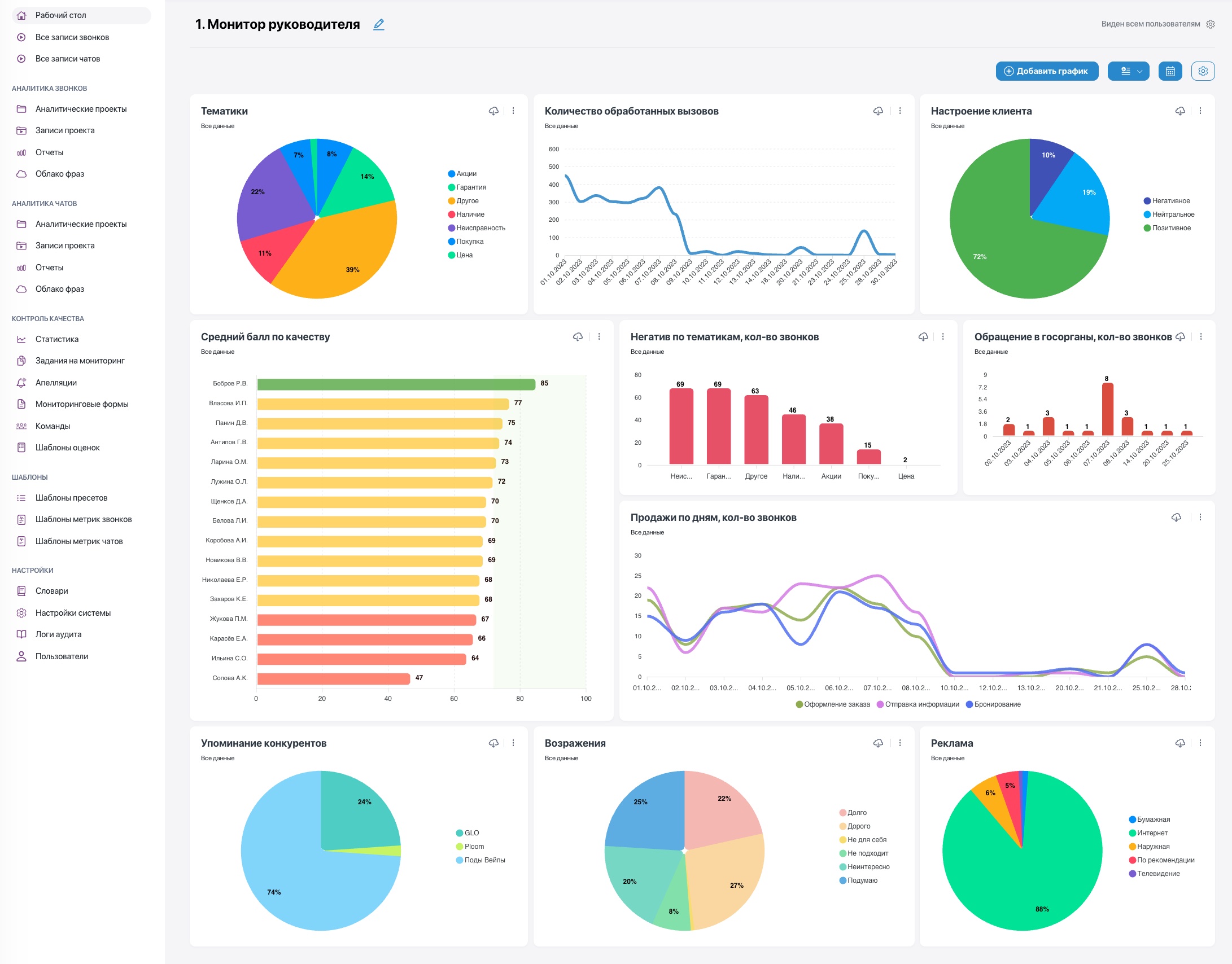 Рабочий стол U-Speech Analytics
